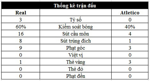 ronaldo lap hat trick real dat mot chan vao chung ket