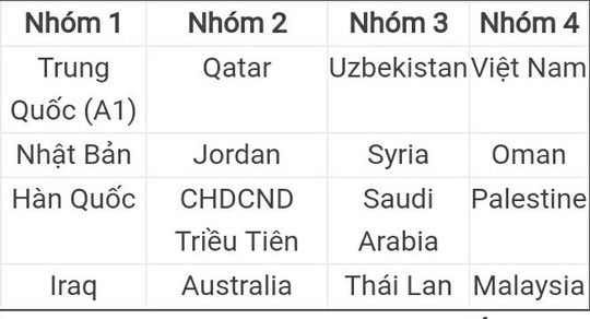Bốc thăm U23 châu Á: Tân HLV Park Hang Seo gặp Hàn Quốc? - Ảnh 1.