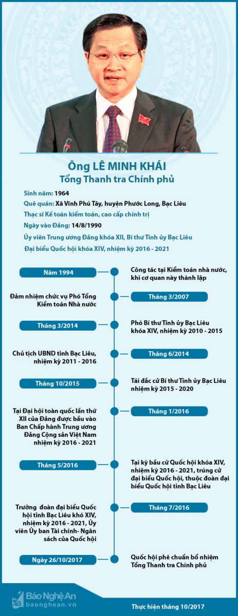 Ông Lê Minh Khái Tổng Thanh Tra chính phủ