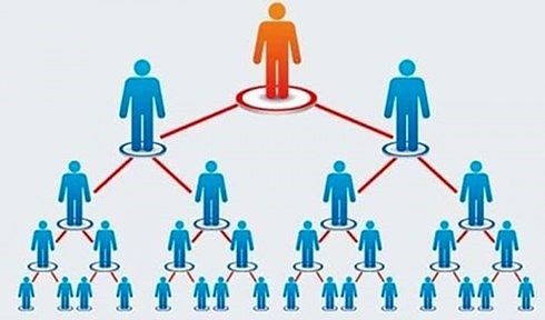 Description: http://image2.baonghean.vn/w607/uploaded/thuhuyenbna/2018_05_02/kinhdoanhdacapxazy_akwp.jpg