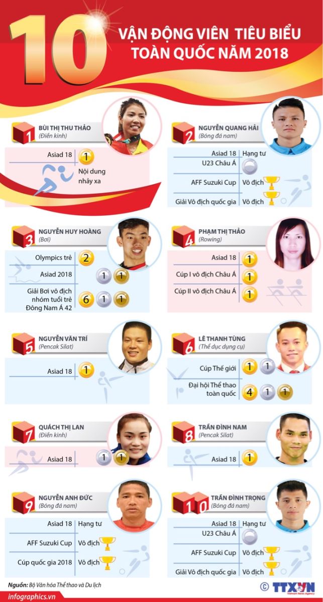 Description: http://image.baoangiang.com.vn/fckeditor/upload/2018/20181228/images/tt1%20(1).jpeg