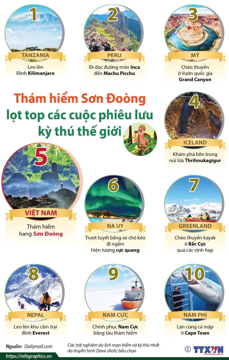 Description: http://image.baoangiang.com.vn/fckeditor/upload/2019/20190816/images/son-doong1.jpg