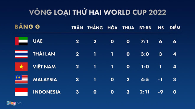 Description: CDV quoc te khen Quang Hai sau pha ghi ban vao luoi Malaysia hinh anh 2