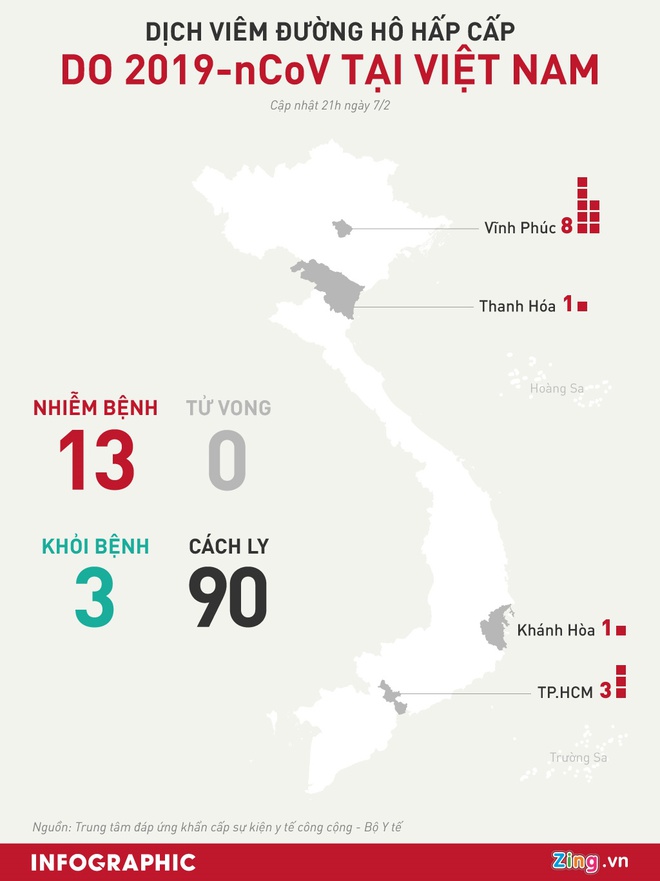 Description: Virus corona co the song trong co the mot thang hinh anh 2 Corona_o_VN_7_2_1_.jpg