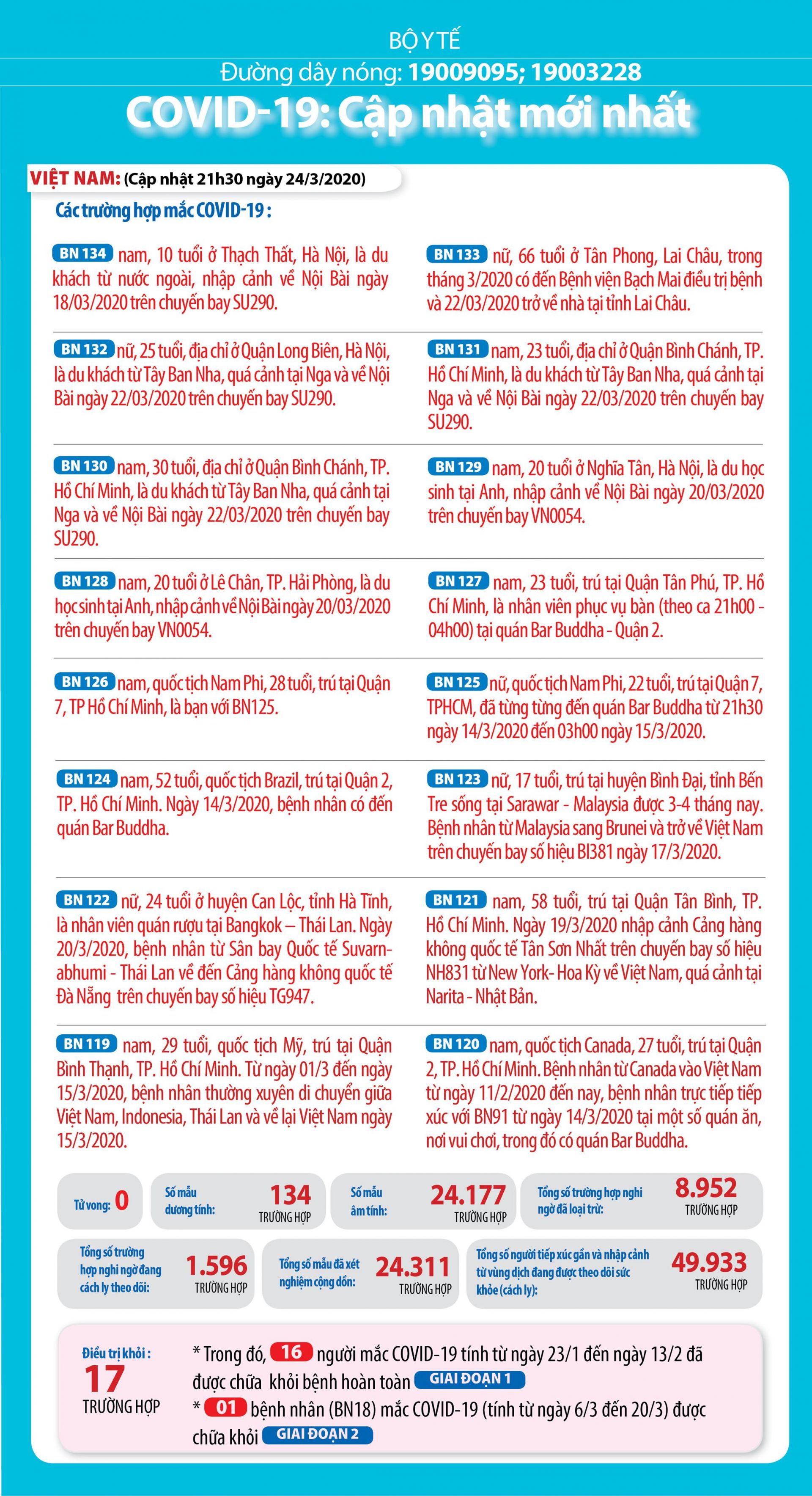 Description: https://media.suckhoedoisong.vn/Images/phamhiep/2020/03/24/91048960_655689668332943_170586935536910336_n.jpg