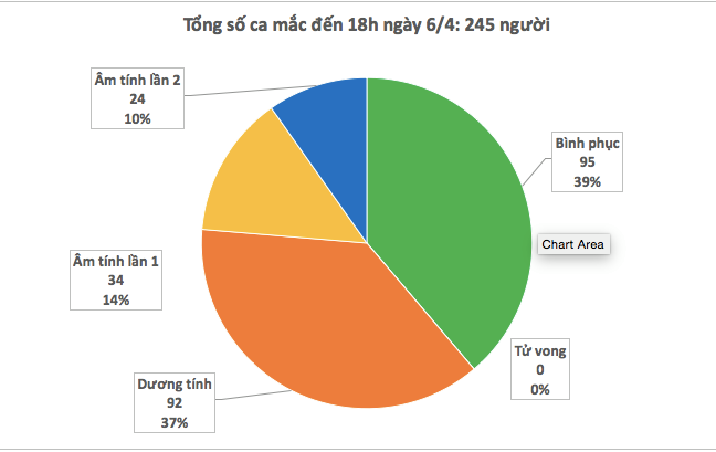 Description: https://media.suckhoedoisong.vn/Images/toanthang/2020/04/06/92134333_250279096018248_3817242773770207232_n.png
