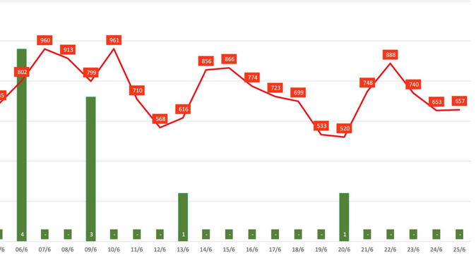 Bộ Y tế nói gì về thông tin biến thể Covid-19- Omicron mới độc hơn Delta gấp 5 lần? - Ảnh 3.