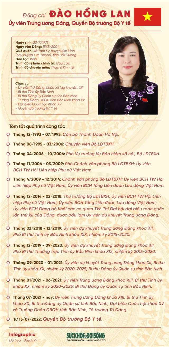 Bà Đào Hồng Lan được giao quyền Bộ trưởng Bộ Y tế