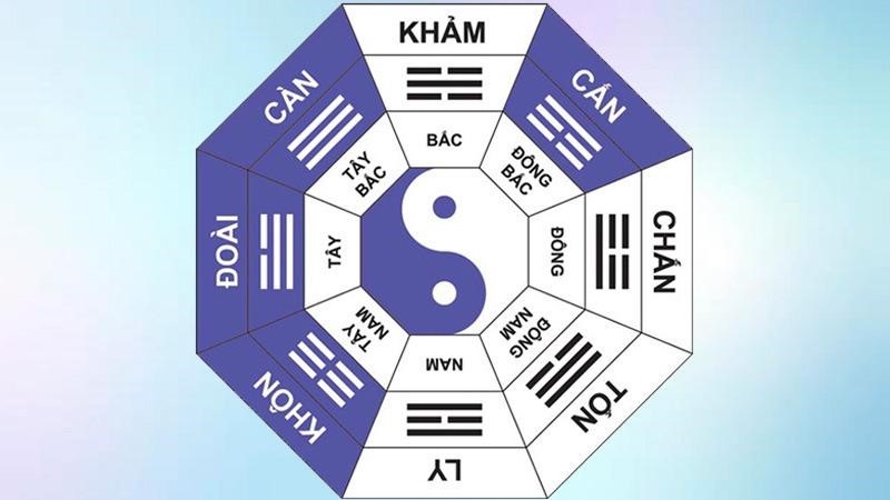 Cách tính sinh con theo bát quái