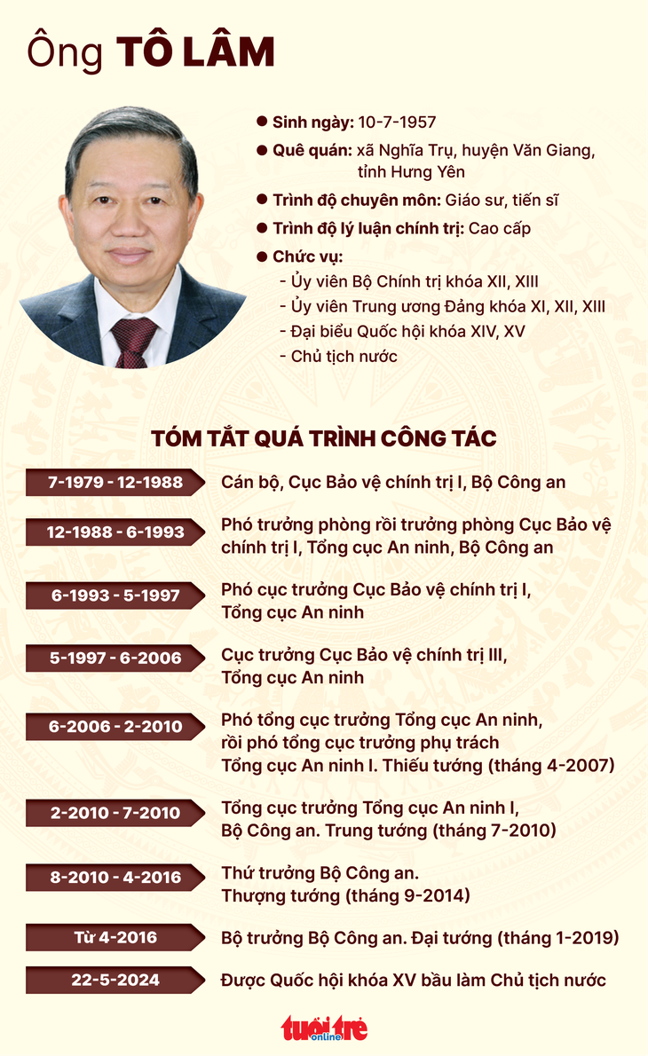 Đồ họa: NGỌC THÀNH